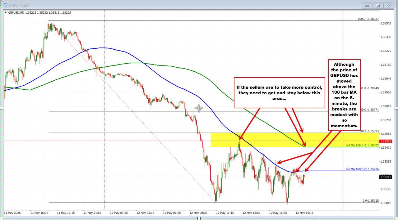 GBPUSD