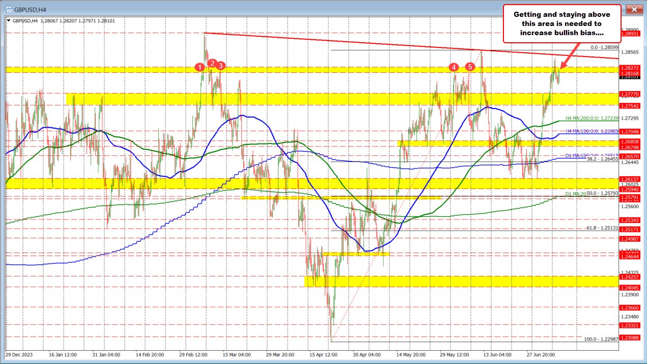 GBPUSD