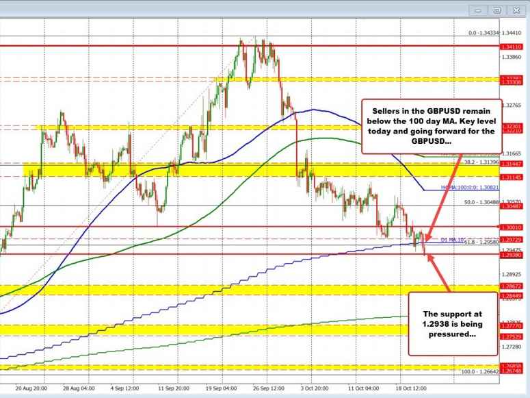 GBPUSD