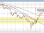GBPUSD