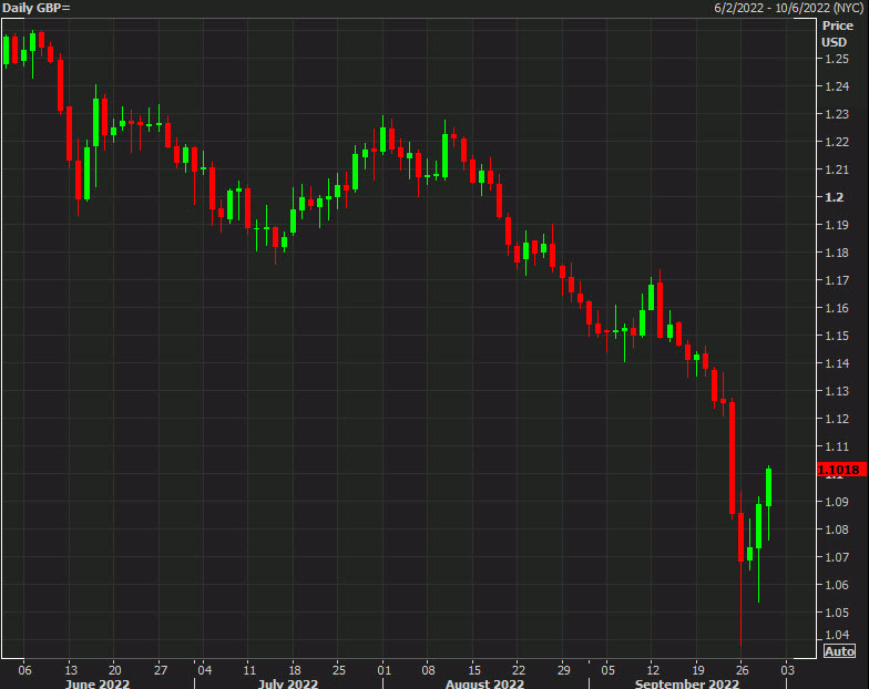 GBPUSD