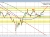 GBPUSD
