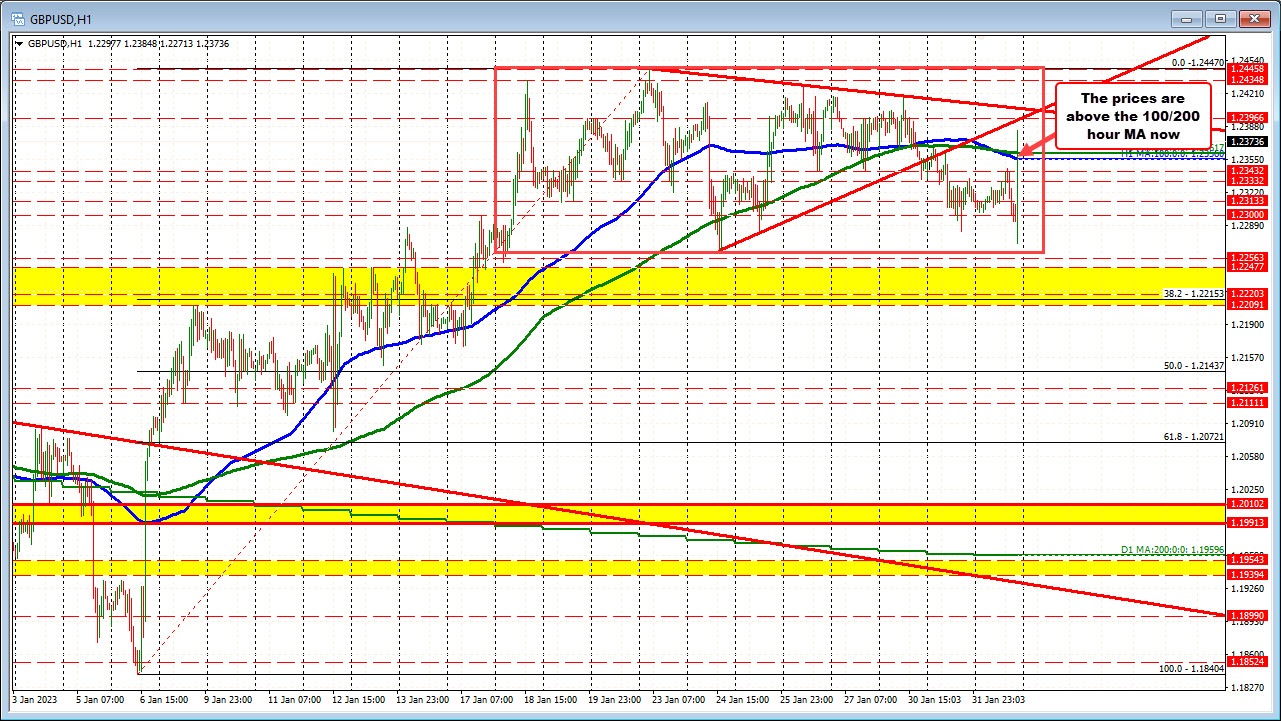 GBPUSD