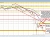 GBPUSD