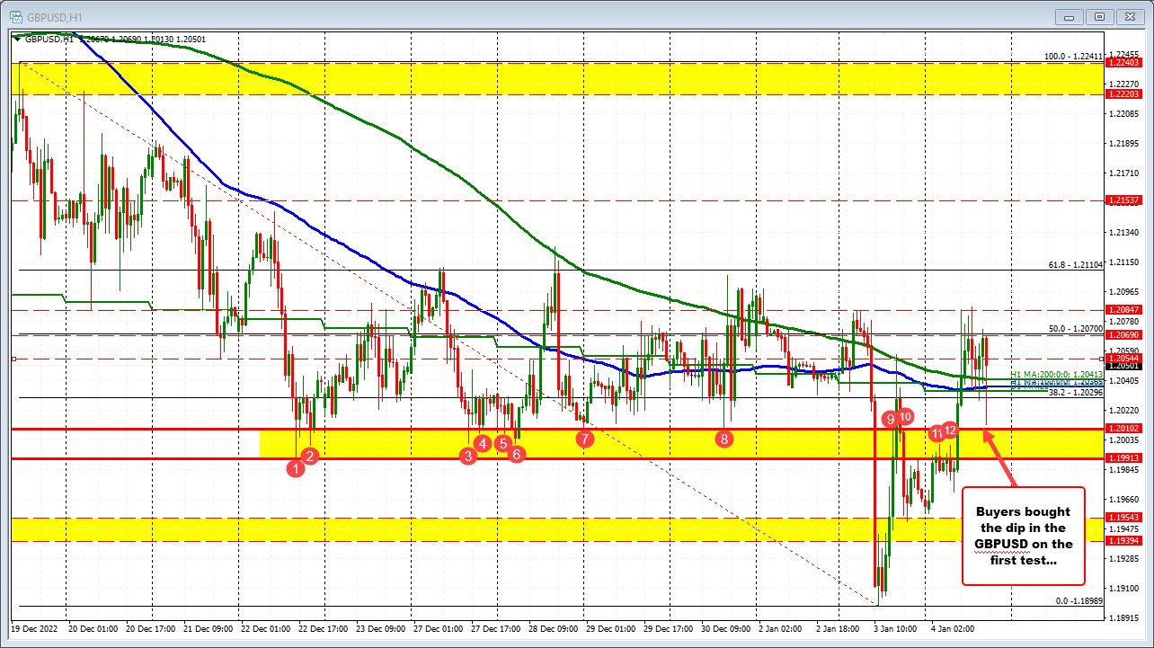 GBPUSD