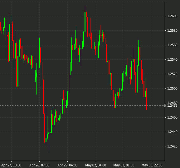GBPUSD