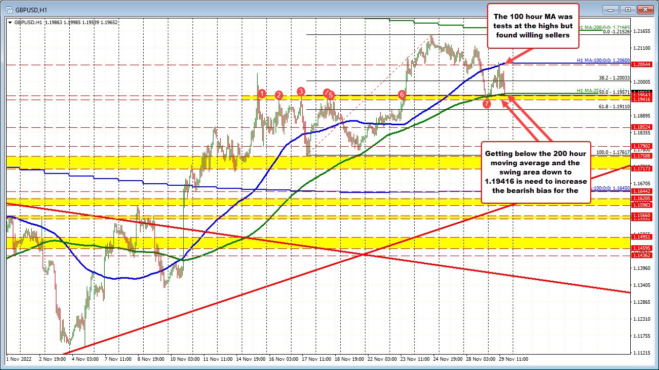 GBPUSD