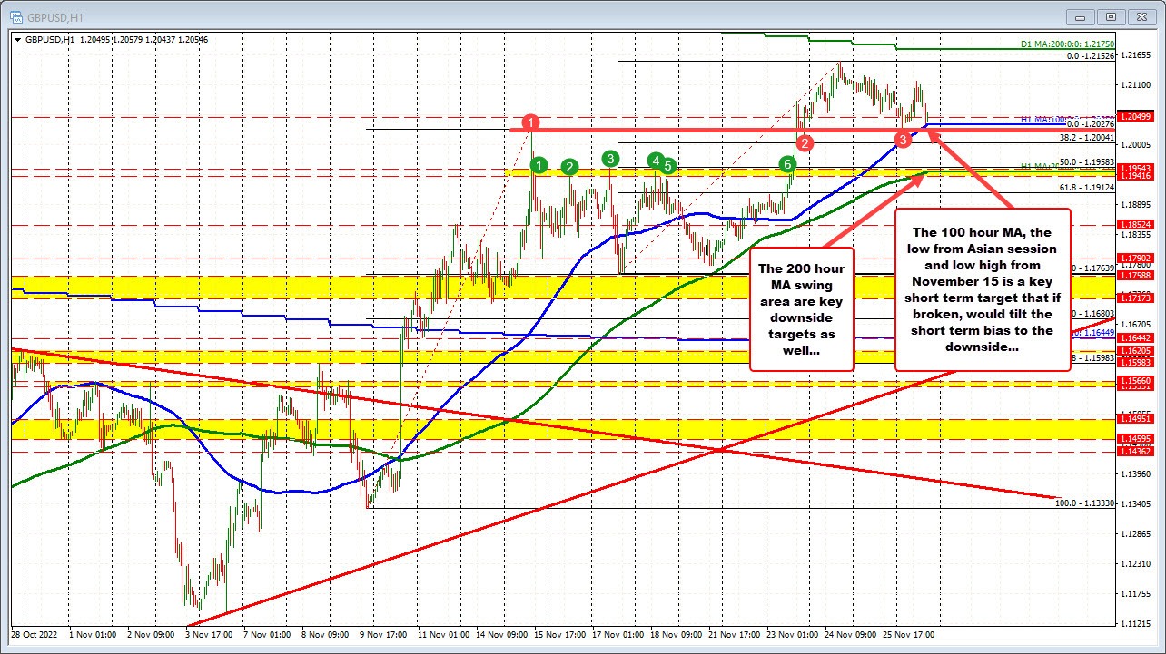 GBPUSD