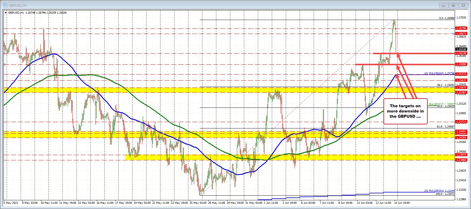 GBPUSD