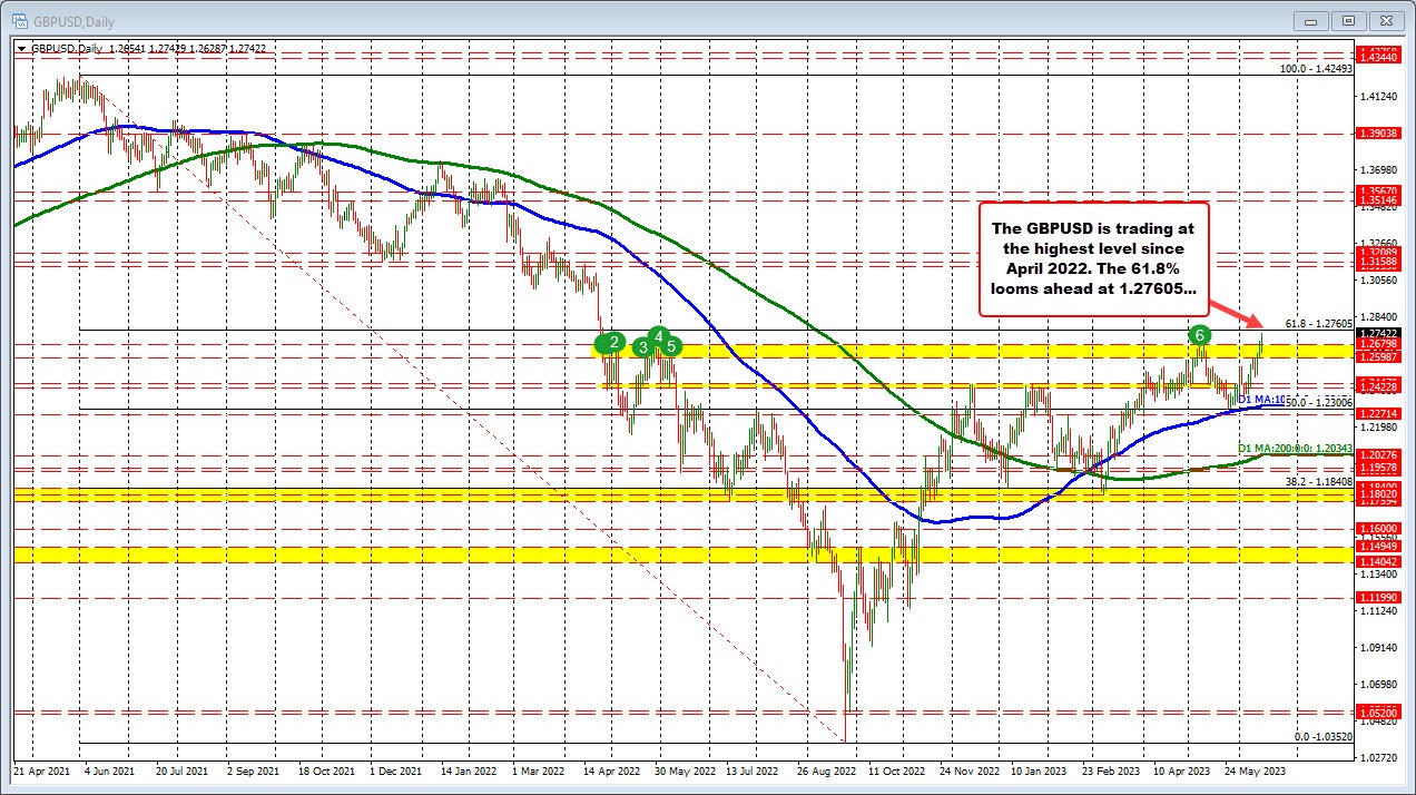 GBPUSD