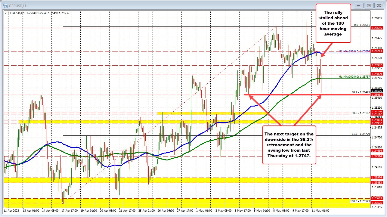 GBPUSD