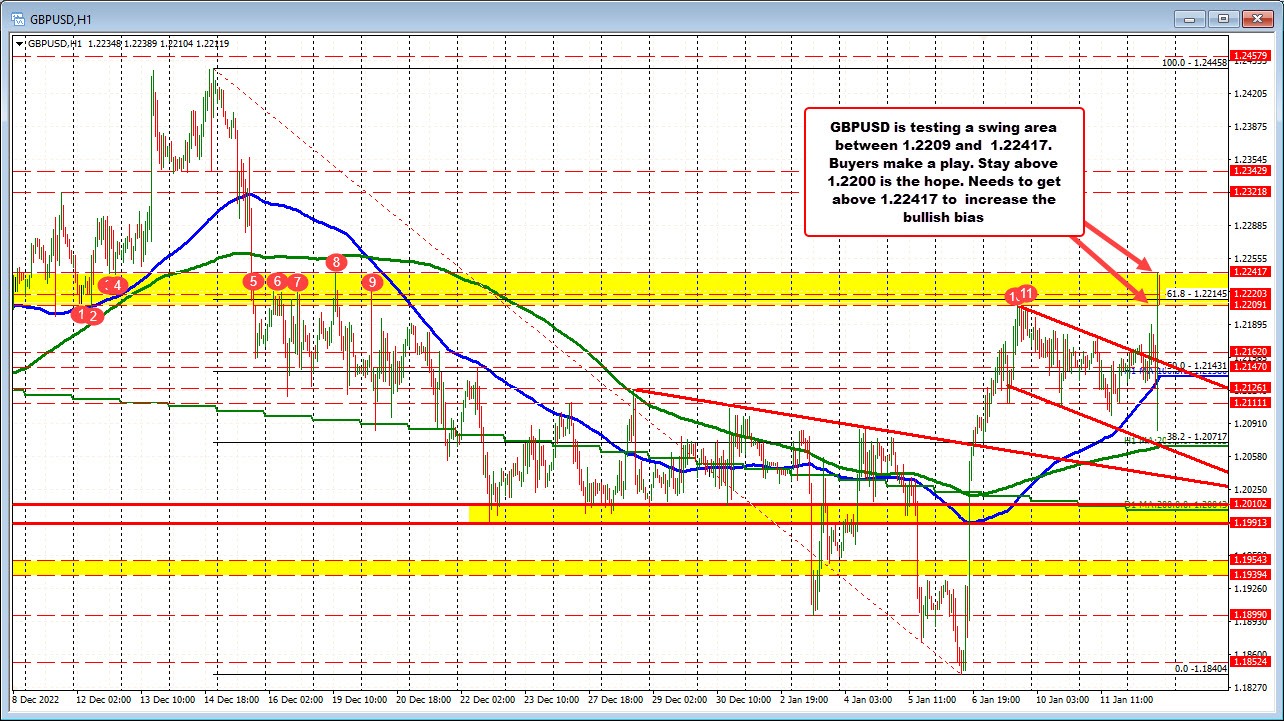GBPUSD
