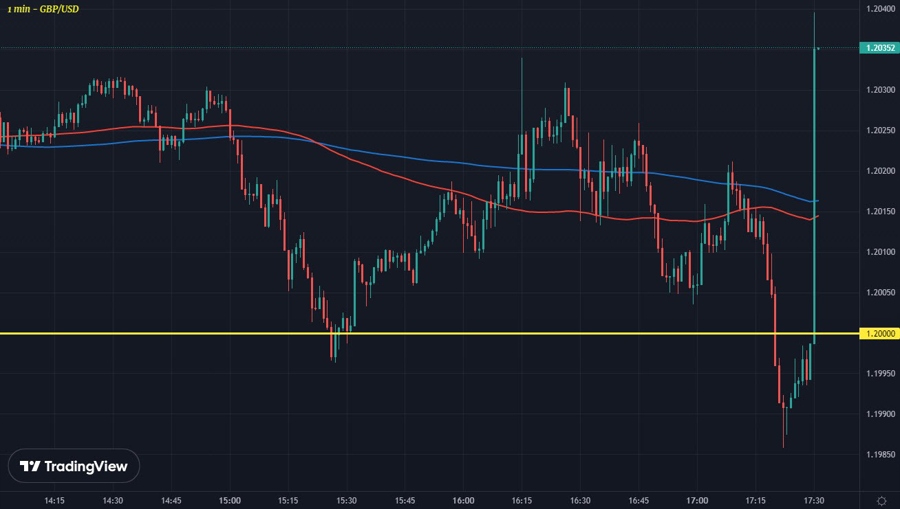 GBPUSD