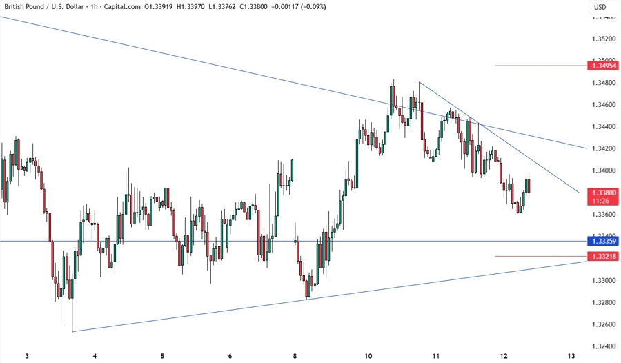 GBPUSD