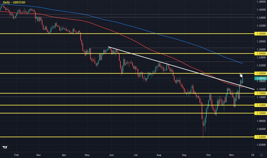 GBPUSD