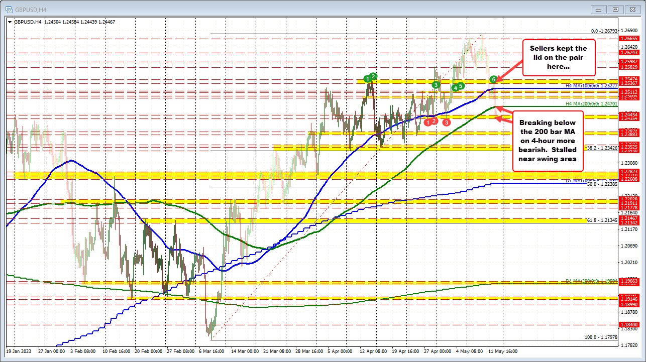 GBPUSD