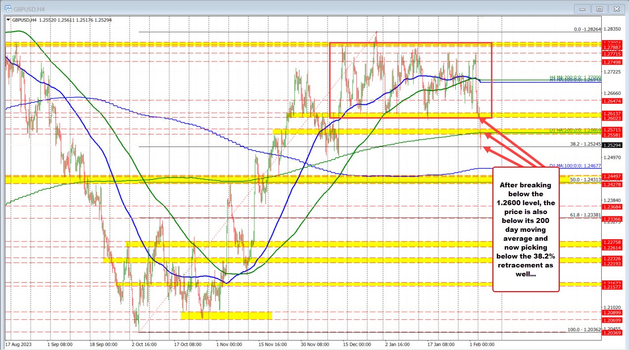 GBPUSD