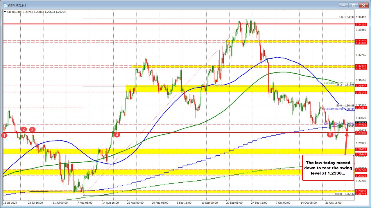 GBPUSD