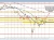 GBPUSD
