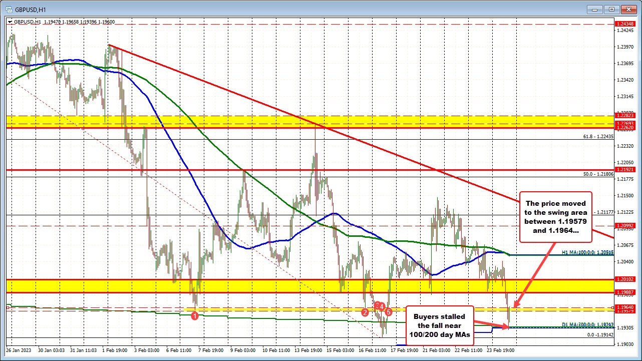 GBPUSD
