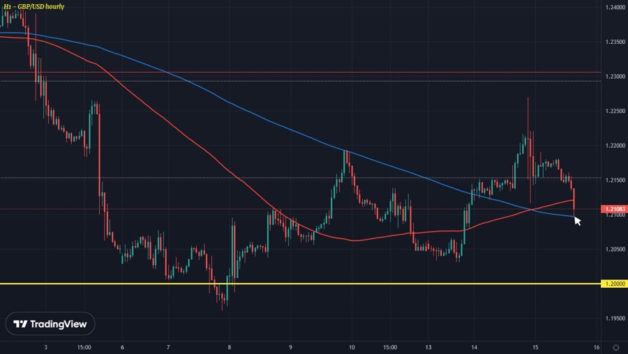 GBPUSD