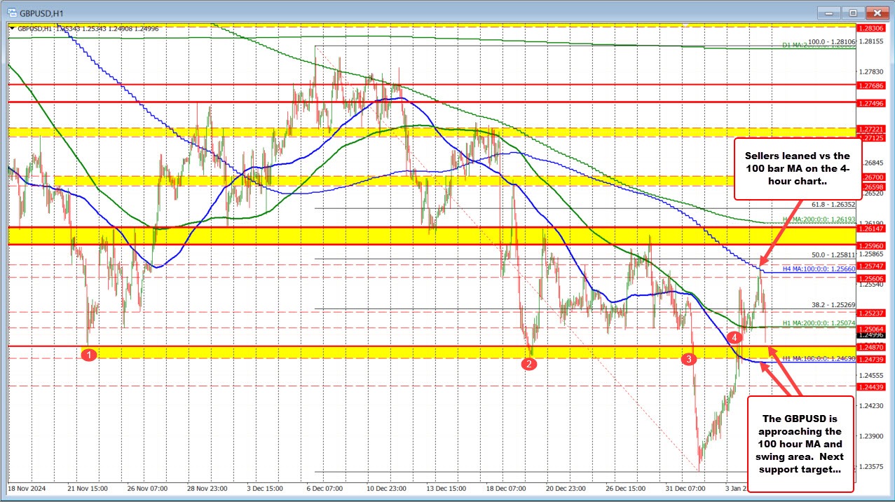 GBPUSD