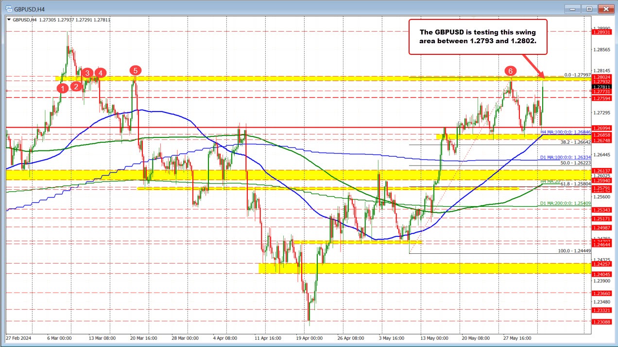 GBPUSD