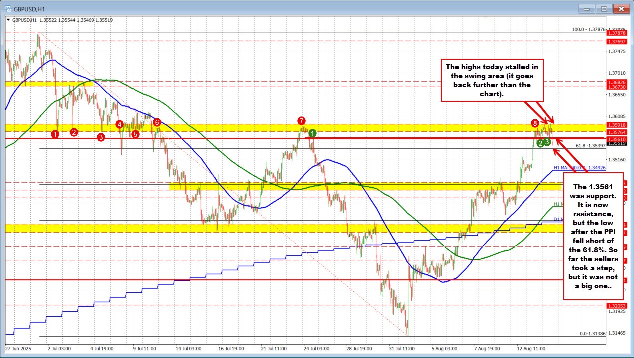 GBPUSD