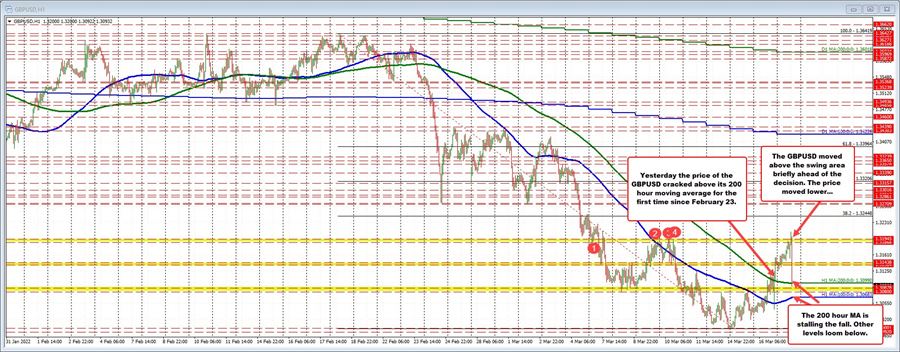 GBPUSD