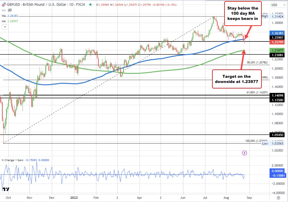 GBPUSD