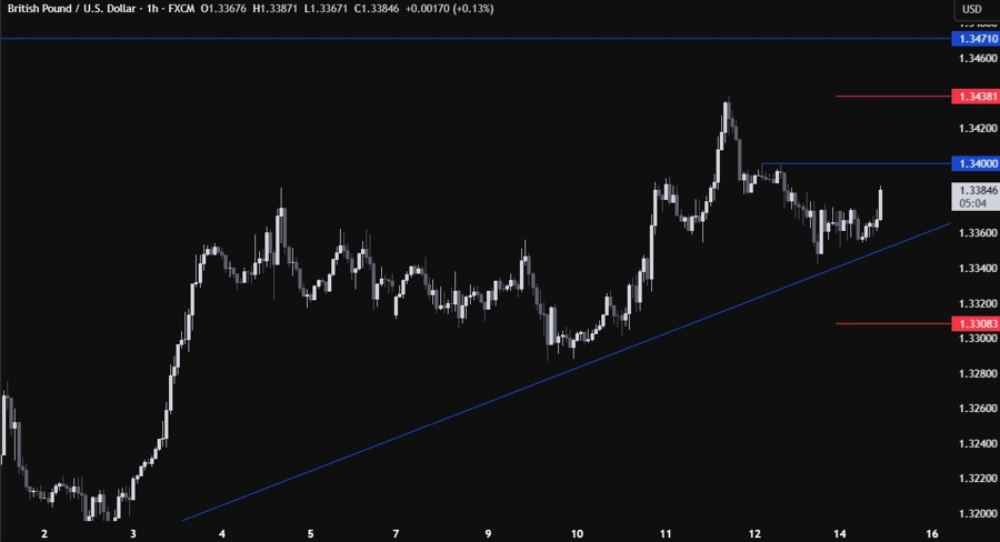 GBPUSD