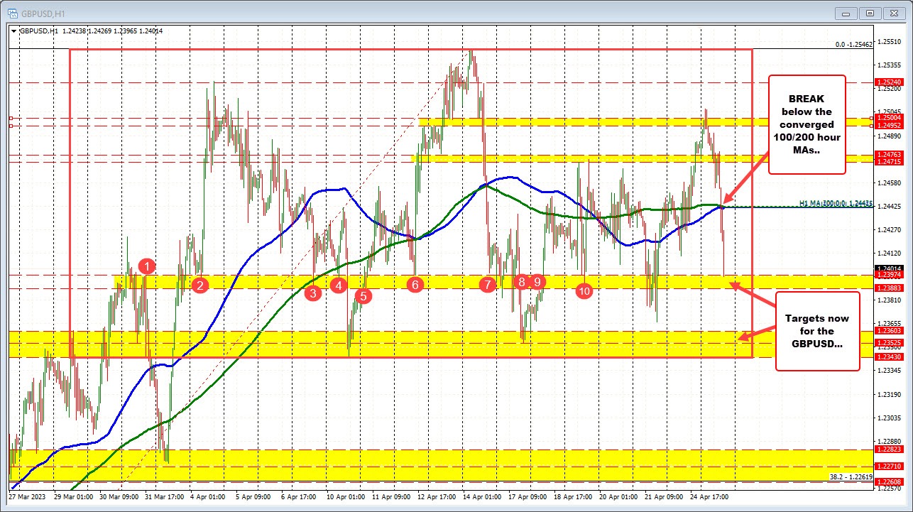 GBPUSD