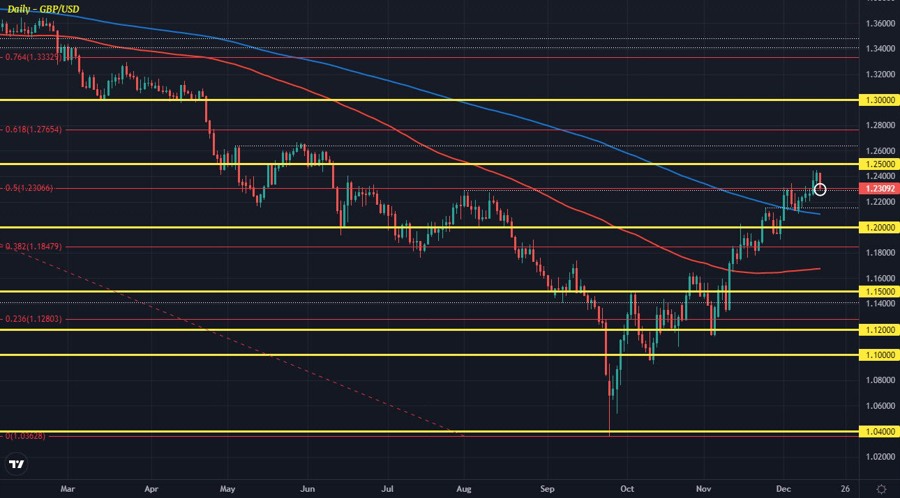 GBPUSD