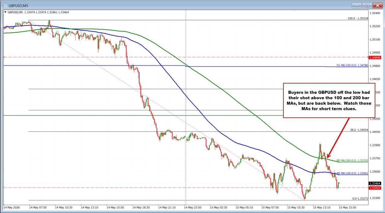 GBPUSD