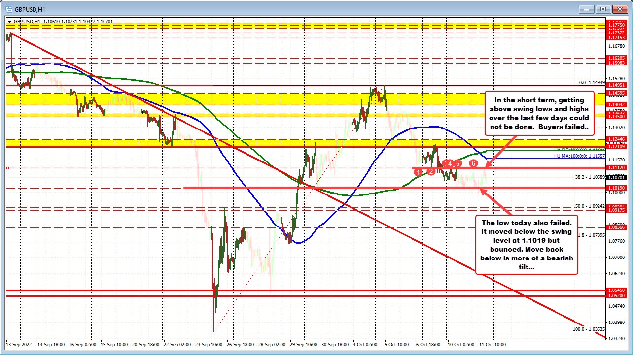 GBPUSD