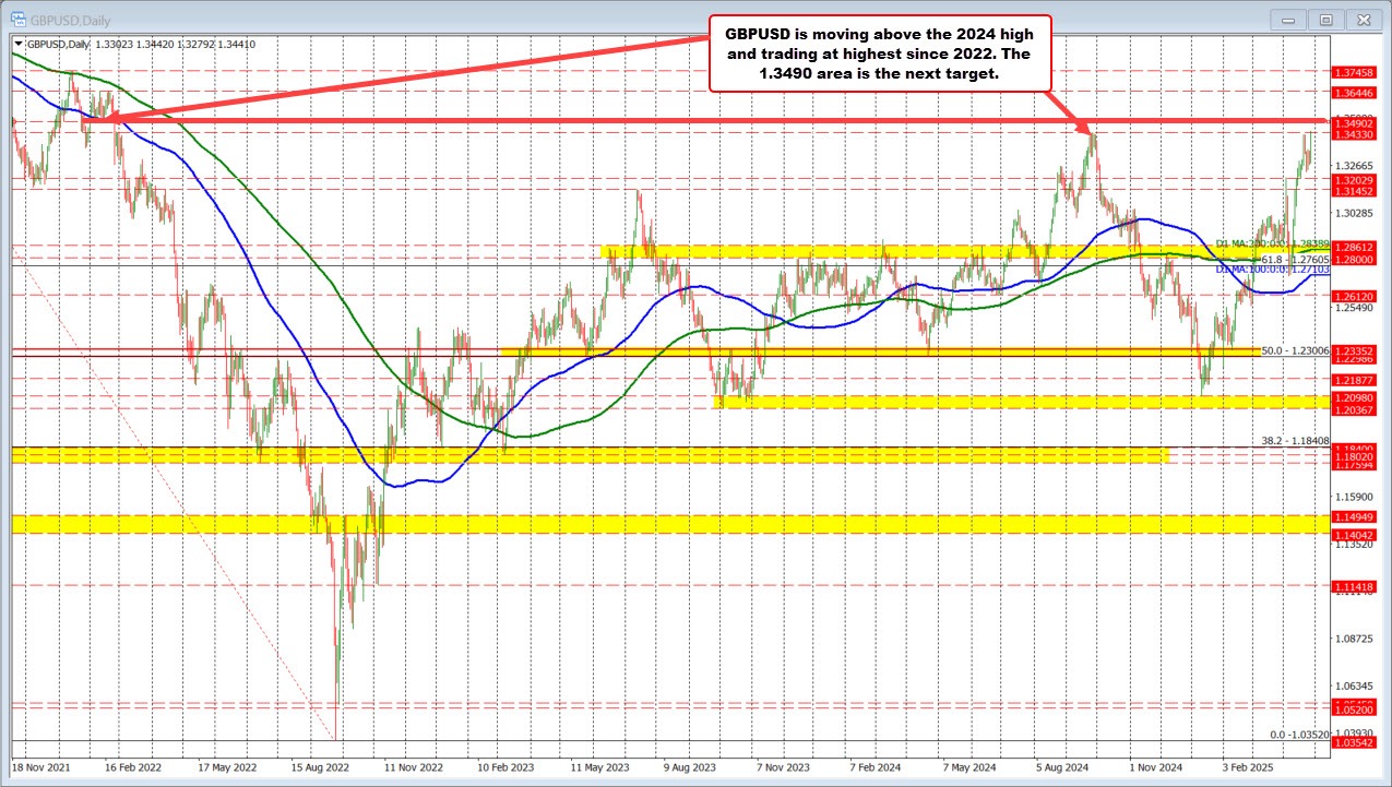 GBPUSD
