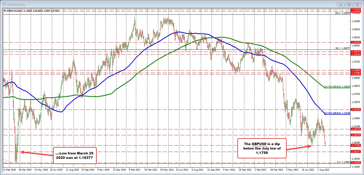 GBPUSD