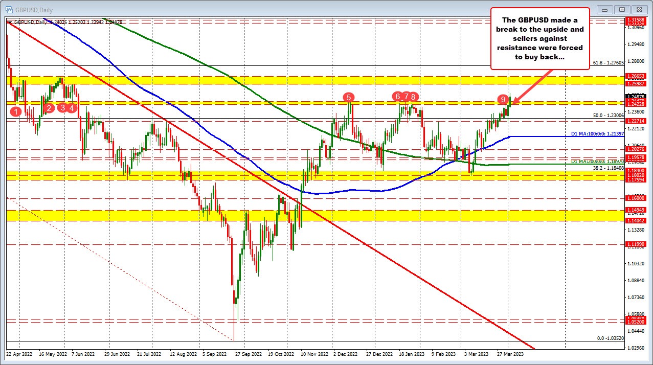 GBPUSD