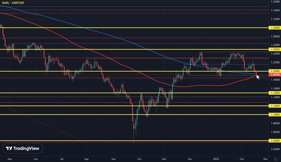 GBPUSD