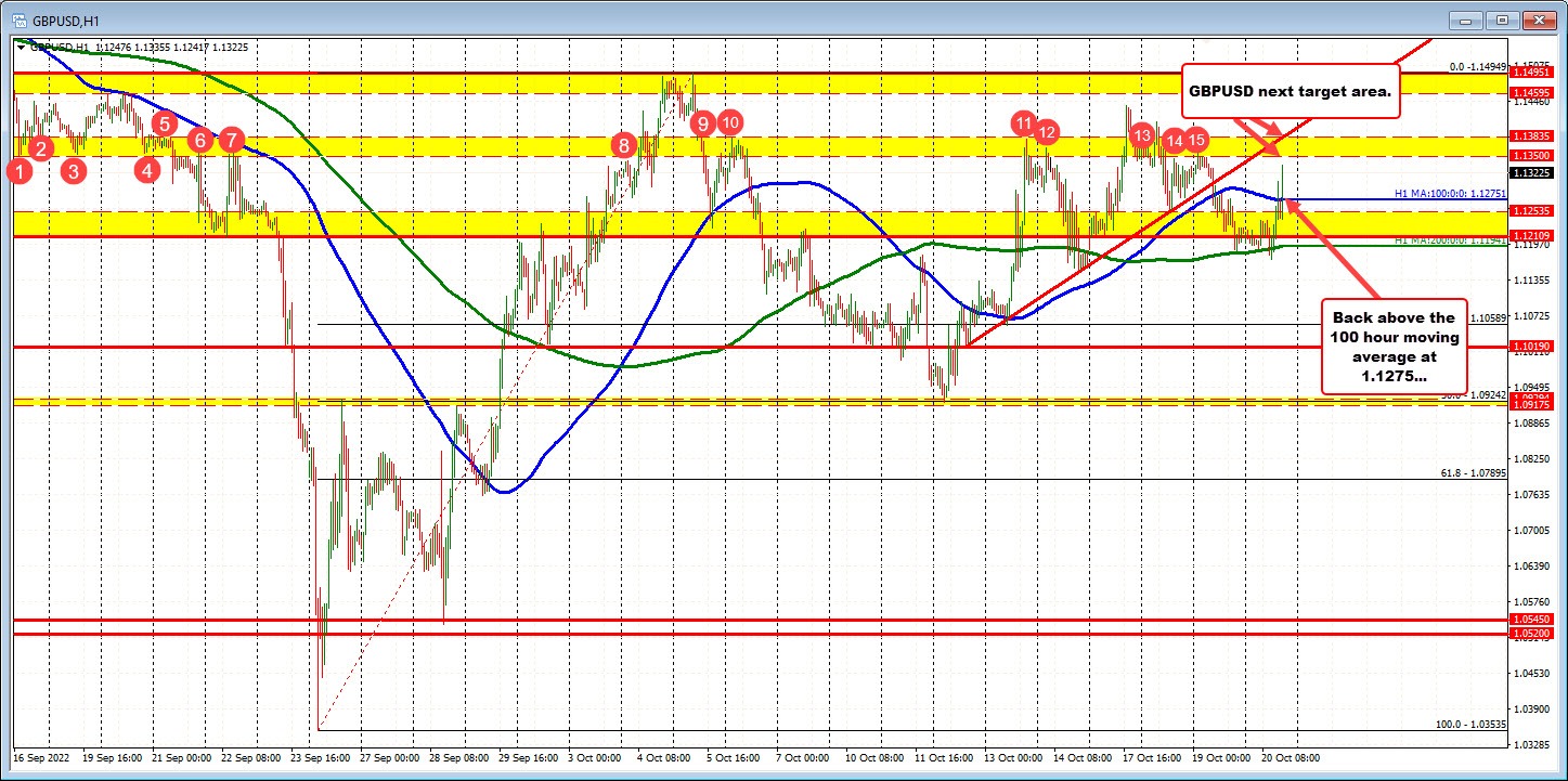 GBPUSD