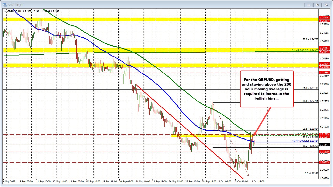GBPUSD