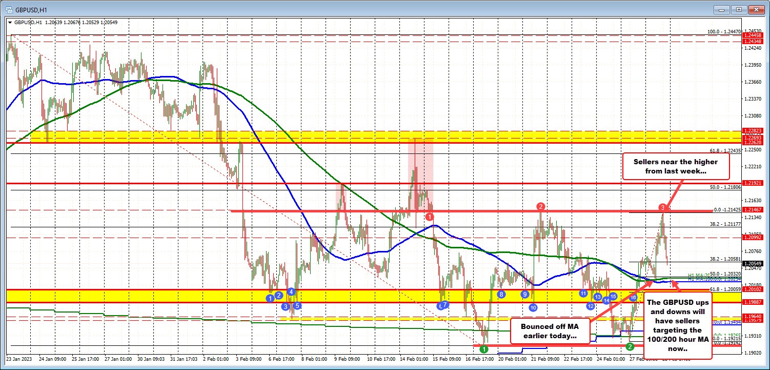 GBPUSD