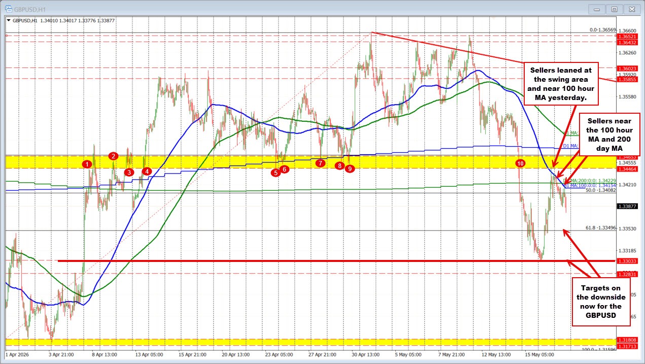 GBPUSD