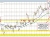 GBPUSD