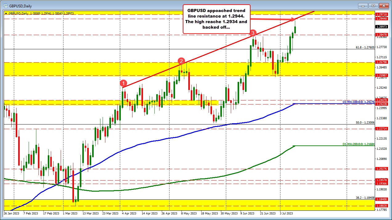 GBPUSD
