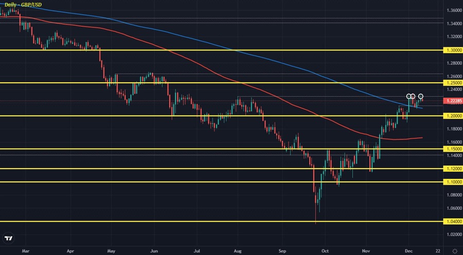 GBPUSD