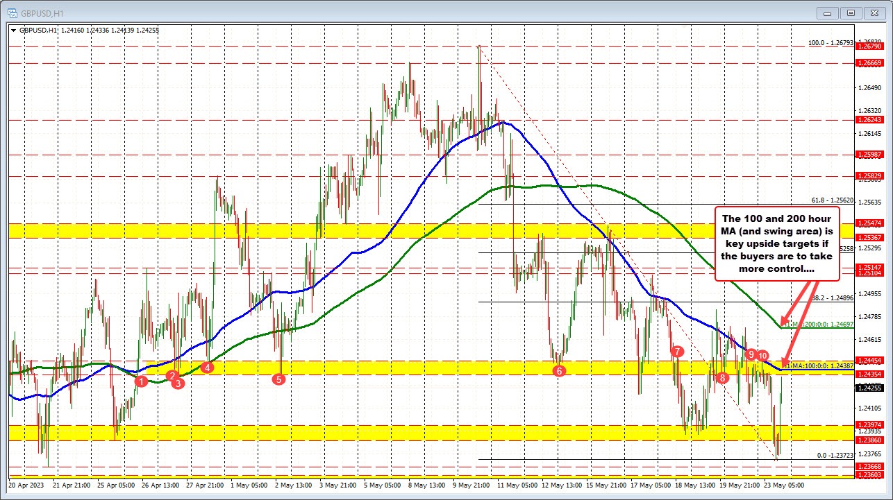 GBPUSD