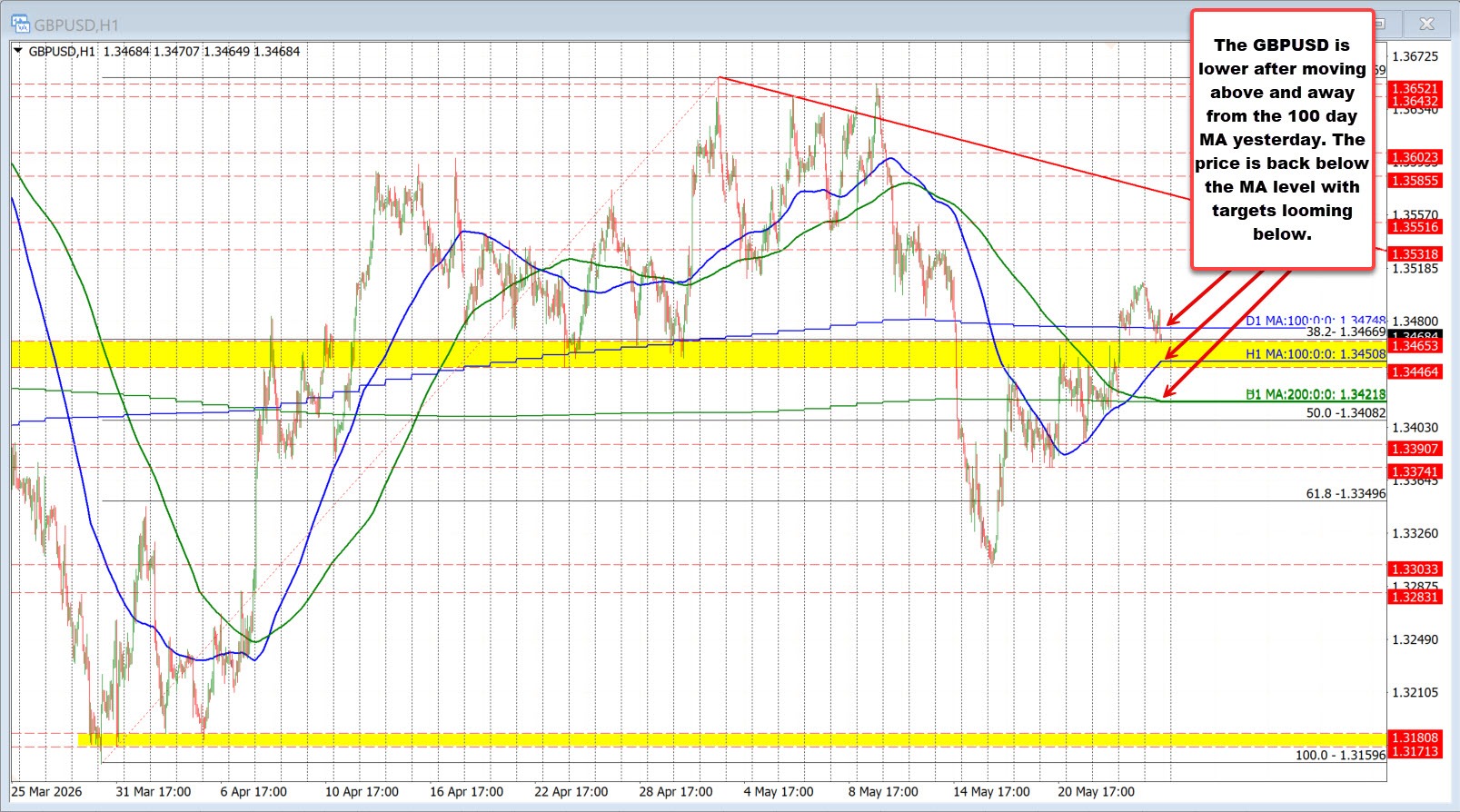 GBPUSD