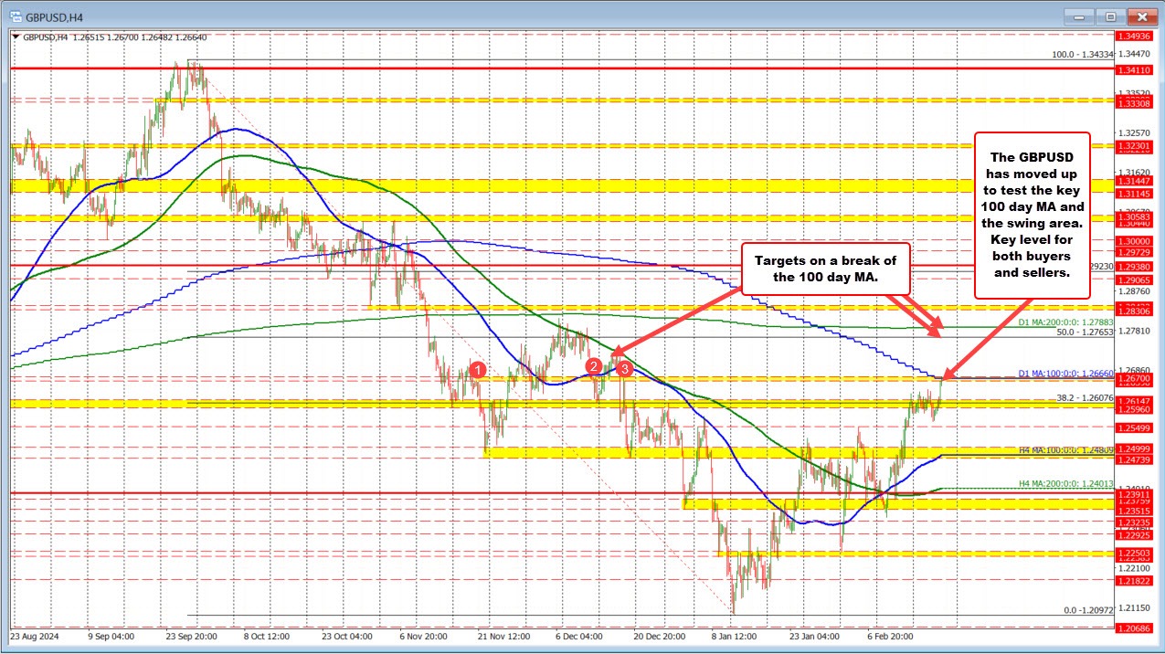 GBPUSD