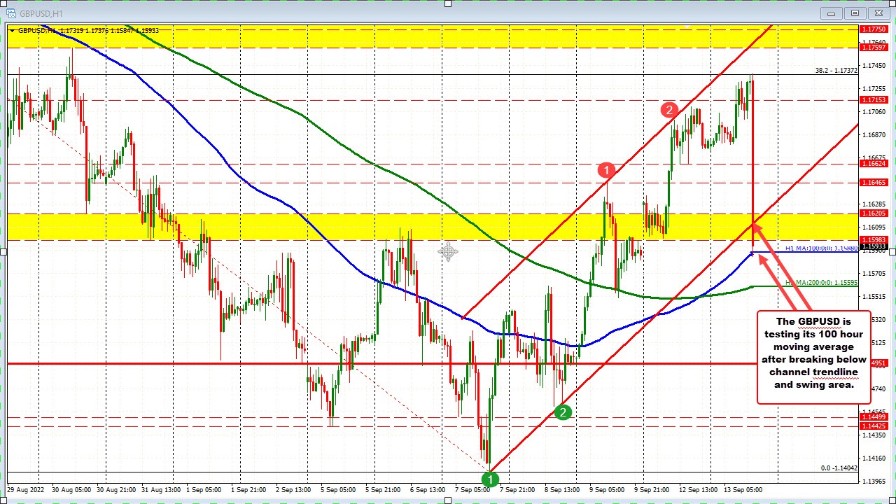 GBPUSD